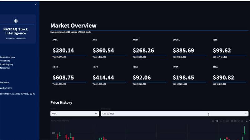 Nasdaq Stock Predictor demo